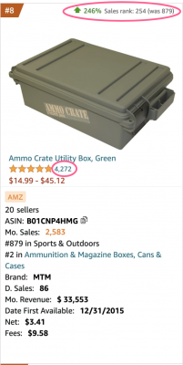Ammo Box Utility Crate - How to find a successful product