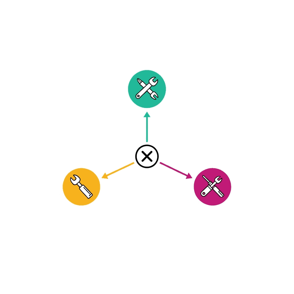 decision flowchart for choosing AI TikTok video creation tools for dropshipping