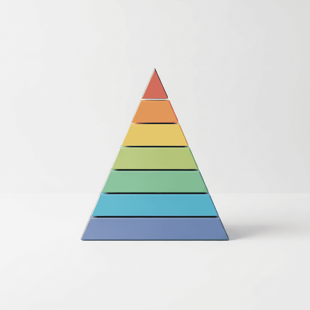 five-layer high-ticket dropshipping chargeback prevention strategy framework pyramid